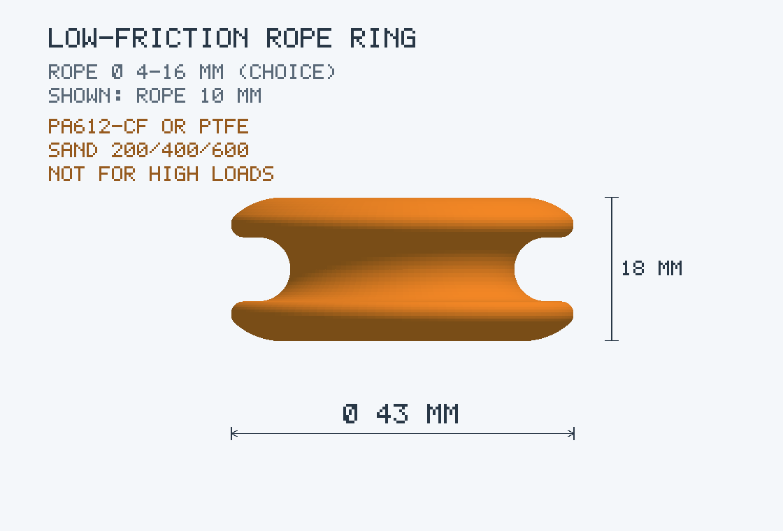 Low-Friction Rope Ring — Grooved, Sized to Your Line (Parametric, 3D Print)